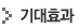 기대효과