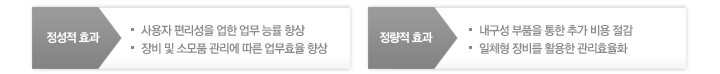 1.정성적 효과  사용자 편리성을 업한 업무 능률 향상,  장비 및 소모품 관리에 따른 업무효율 향상   2.정량적 효과  내구성 부품을 통한 추가 비용 절감,  일체형 장비를 활용한 관리효율화