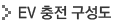 EV 충전 구성도