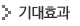 기대효과